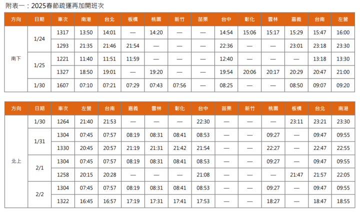 2025 高鐵連續假期訂票時程出爐：228、清明等六大連假提前開放預購，旅運規劃一次看懂！