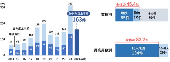 日本爆紅打零工平台Spotwork：從「歸還」行動電源看日本零工經濟，彈性工作成主流？