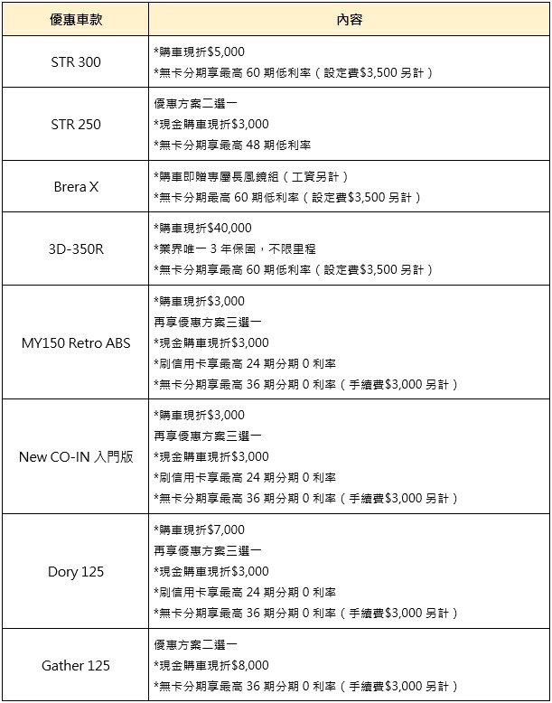 宏佳騰蛇年購車優惠持續，電動機車最高現折一萬五