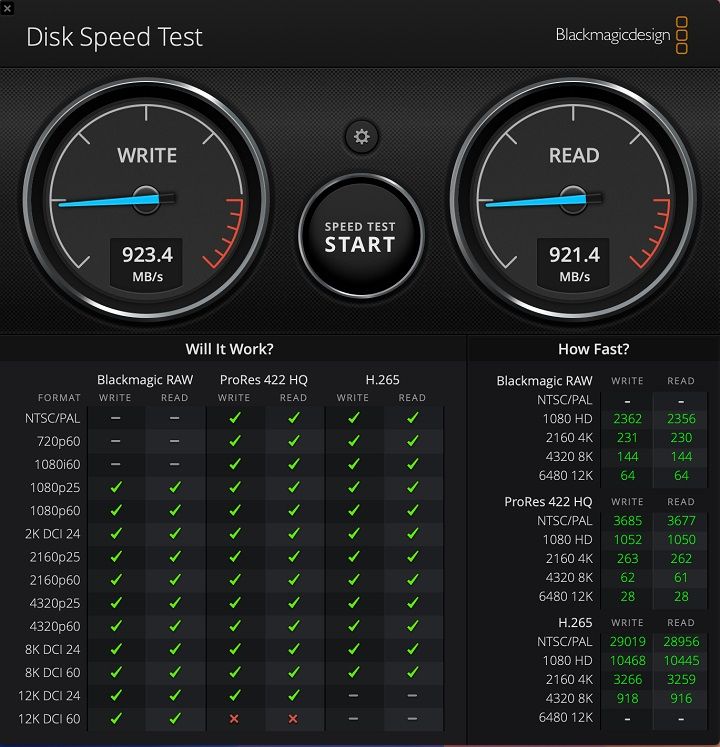 再以 Blackmagicdesign Disk Speed Test 測試 2TB SSD 效能，寫入速度約為 923.4MB/s，讀取速度約為 921.4MB/s。