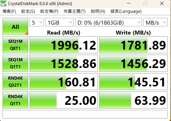 在 CrystalDiskMark 測試中，循序讀取速度約為1,996.12MB/s，循序寫入速度約為 1,781.89MB/s，已接近官方提供的 2,000MB/s。