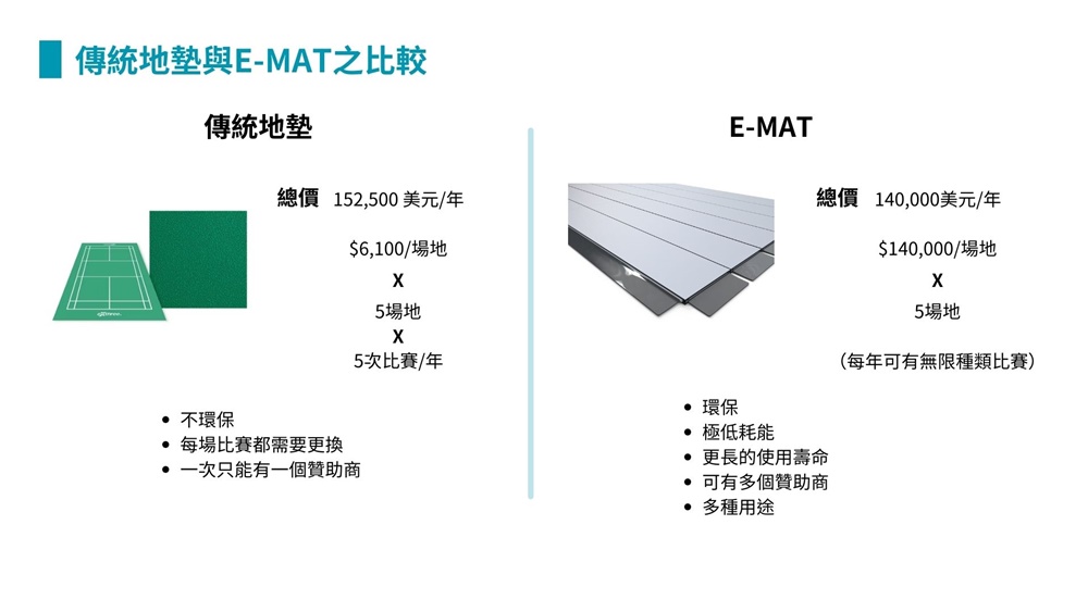 用電子墨水取代傳統地墊，台科大學生大展創意