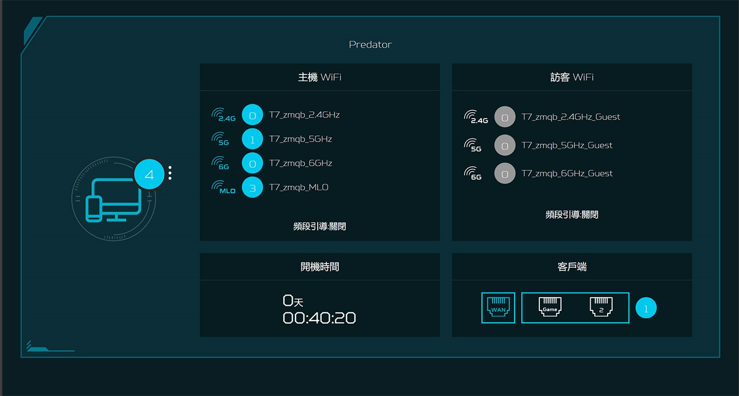 同時也能看到目前 Predator Connect T7 開放的 SSID 列表、開機時間、訪客 Wi-Fi 與實體連接埠的使用狀態。