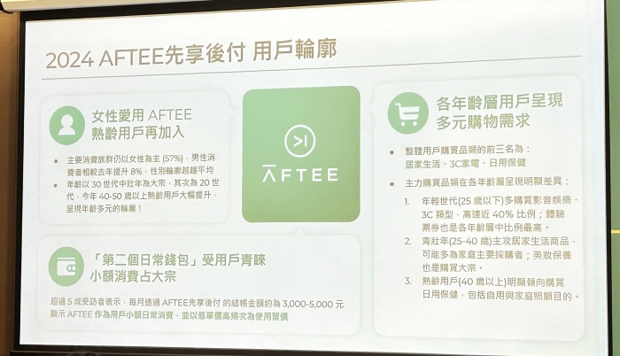 台灣訂定 10 兆元無現金支付目標，AFTEE 先享後付雙「戶」併進推動 BNPL 消費新時代