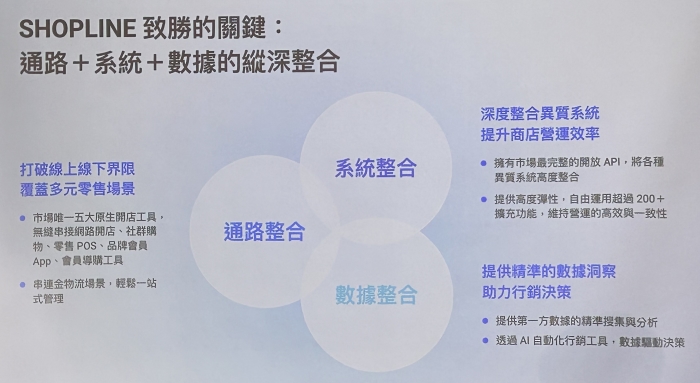 SHOPLINE 啟動 2025 品牌升級計劃，並發表《全方位零售整合白皮書》