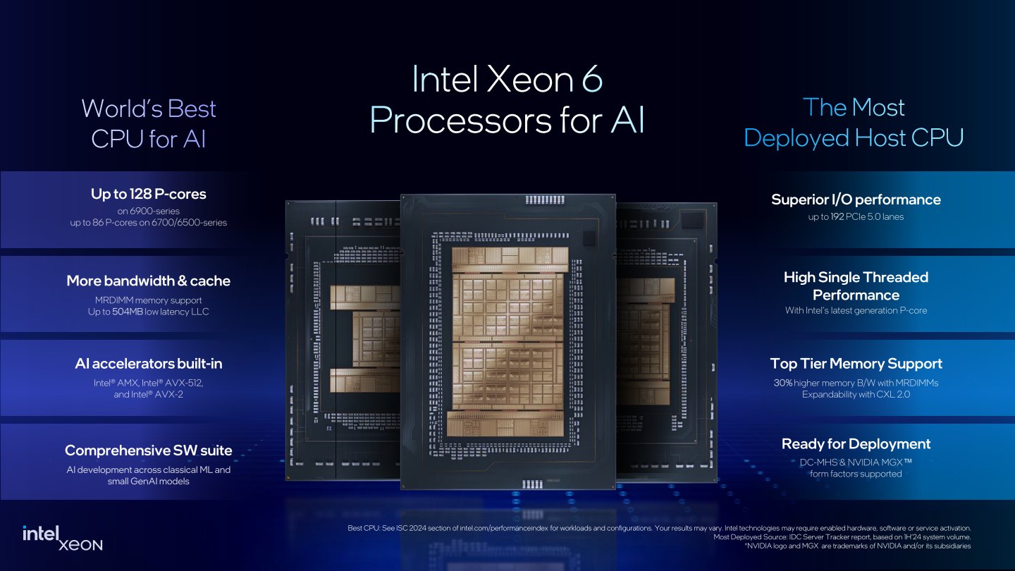 Intel表示Xeon 6系列是最佳AI處理器，同時也能搭配NVIDIA GPU共同組成AI伺服器與超級電腦。