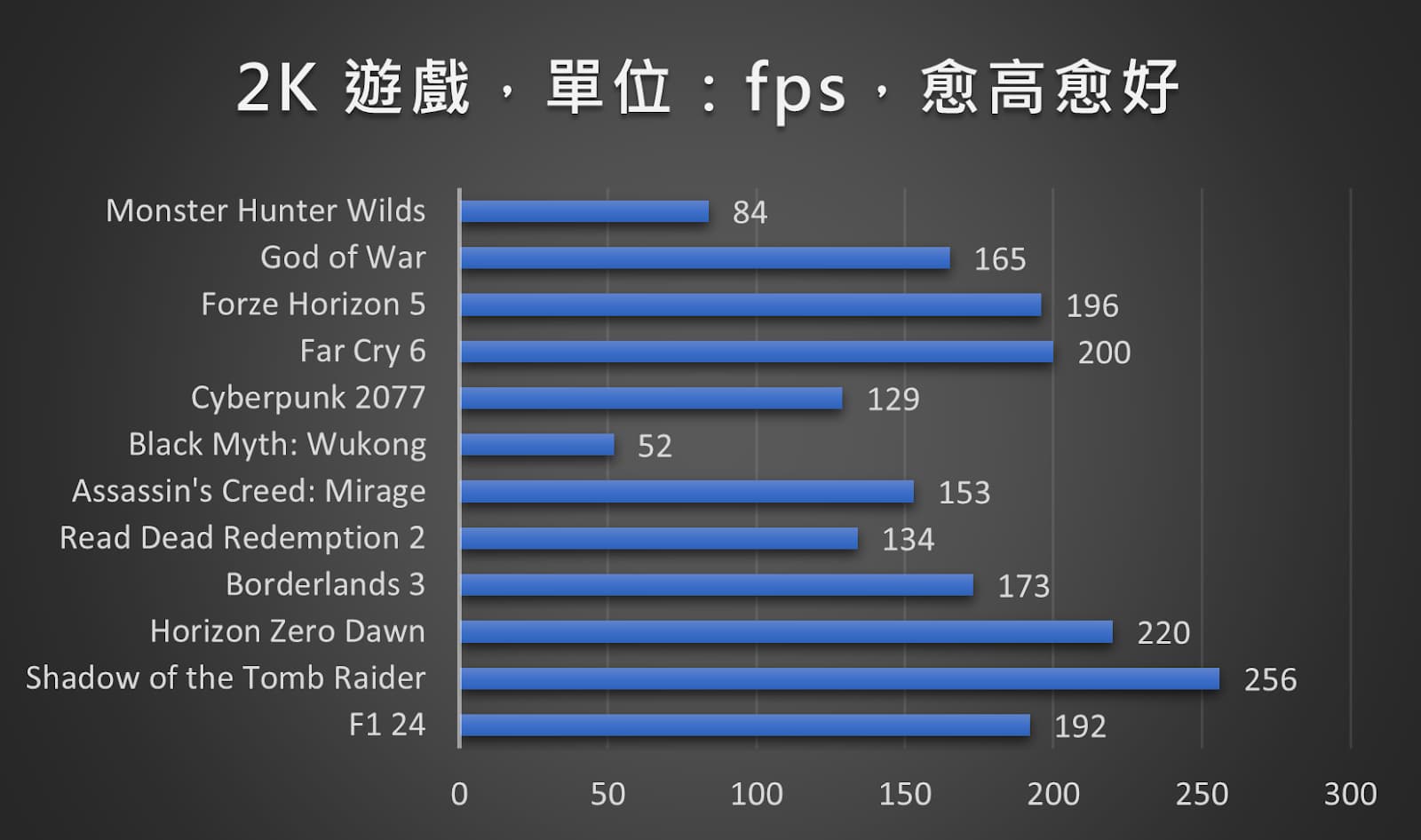最超值的 NVIDIA RTX 50 系列顯示卡：GeForce RTX 5070 Ti 16G VANGUARD SOC LAUNCH EDITION