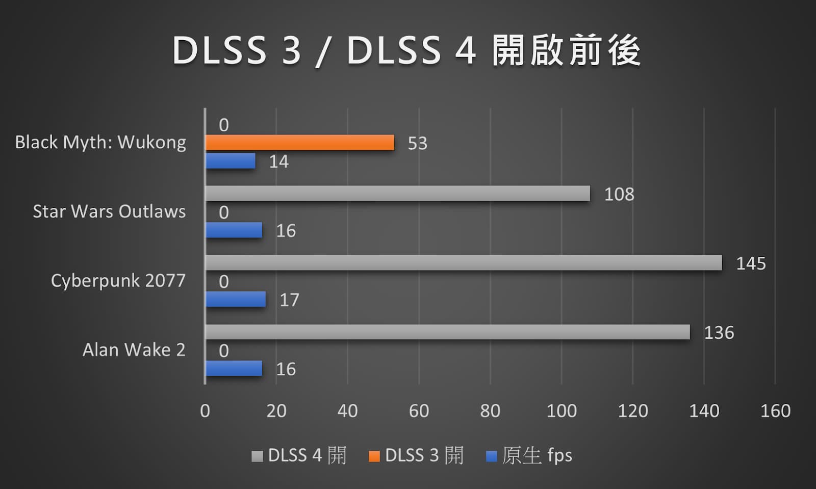 最超值的 NVIDIA RTX 50 系列顯示卡：GeForce RTX 5070 Ti 16G VANGUARD SOC LAUNCH EDITION