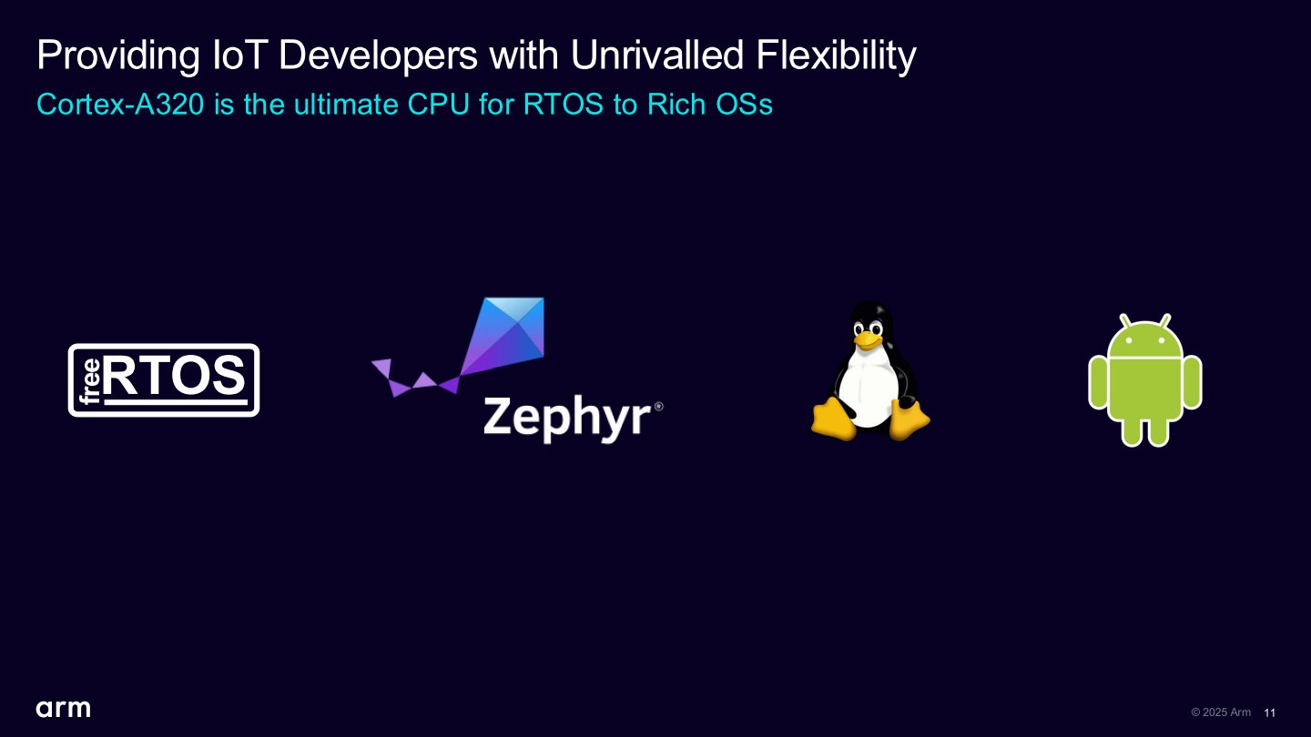 Cortex-A320不但支援Linux、Android以及多種一般作業系統（Rich OS）之外，也支援FreeRTOS、Zephyr等即時作業系統（RTOS）。