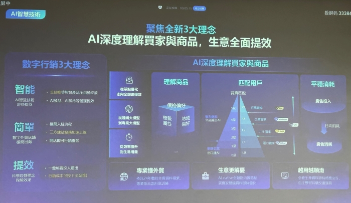 Alibaba.com 推出「台灣 AI 智能外貿升級計畫」，三大扶持方案助陣中小企業擴大外貿出口訂單