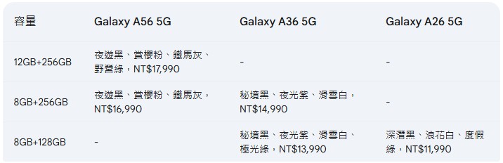 三星 Galaxy A56、A36、A26 5G 三機在台上市，加入 AI 功能、規格