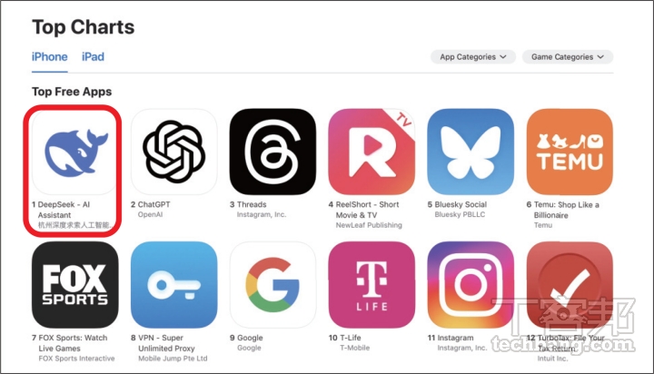DeepSeek 在推出 DeepSeek-R1 語言模型後，曾在蘋果 App Store 免費應用程式中，一度超越 ChatGPT 成為下載第一的 App。