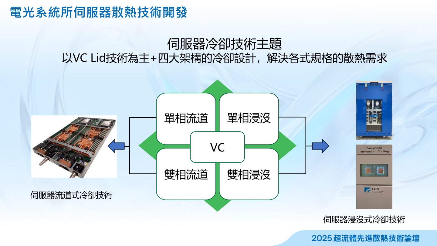 無論是冷板式與浸沒式液體冷卻，都可依冷卻液是否會在運作時蒸發再細分為單相或二相（雙相）模式。