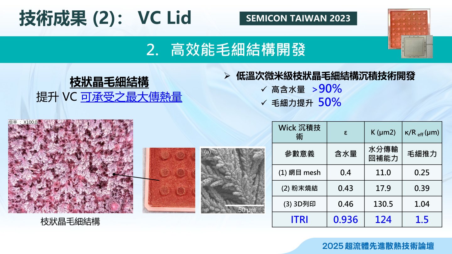 內部金屬採特殊電鍍加工，以絨毛狀結構強化含水量與毛細現象之推力。