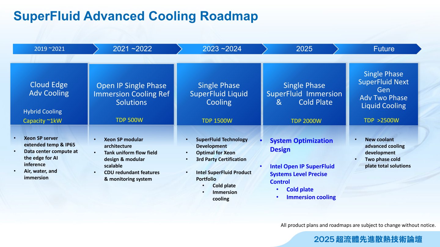 Intel於2021至2022年間推出TDP（熱設計功耗）達500W的浸沒式液冷參考方案，並預計於未來透過新型冷卻液以及二相冷板等技術，將TDP推高至2500W。