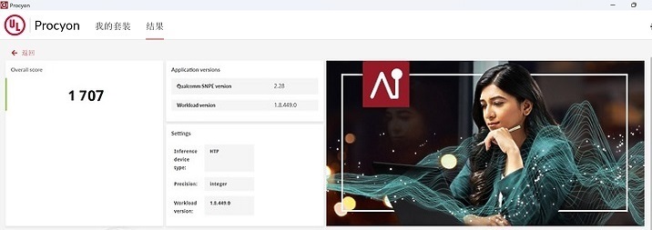 在 UL Procyon AI Computer Vision Benchmark 下的 Qualcomm SNPE 進行測試，獲得 1707 分。