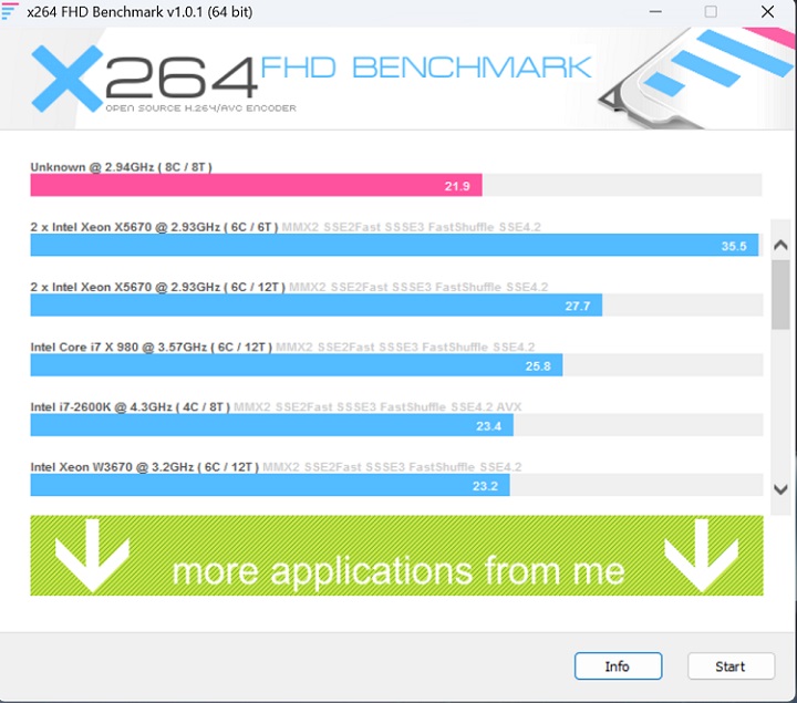 使用 X264 FHD Benchmark 進行 CPU 影音轉檔測試，高通 Snapdragon X Elite X1E80100 處理器獲得每秒 21.9fps 的處理能力。