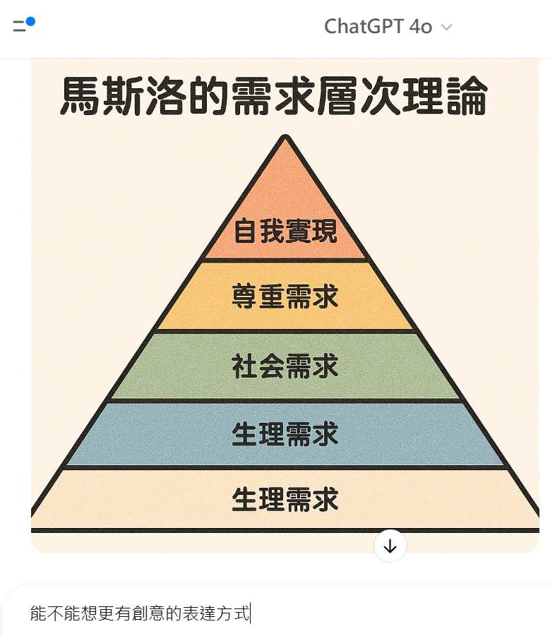 ChatGPT 4o能夠生成多少種圖片？貼圖、風格漫畫到創意圖解，AI創意用法完全上手