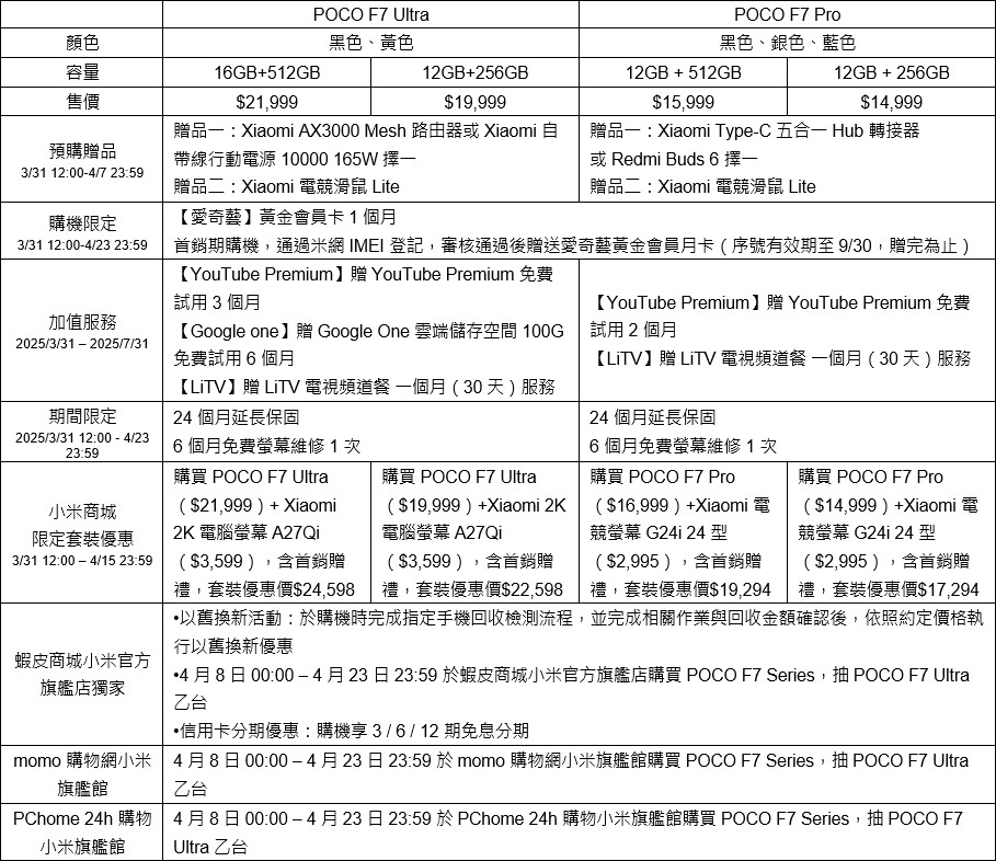 POCO F7 Series 台灣上市與優惠資訊。 ▲ POCO F7 Series 台灣上市與優惠資訊。