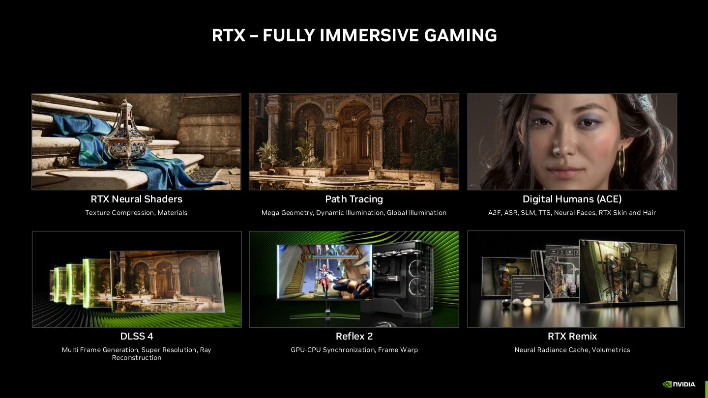 GeForce RTX 50系列支援神經渲染、路徑追蹤、ACE虛擬人物、DLSS 4升頻、Reflex 2低延遲、RTX遊戲重製等最新RTX技術。