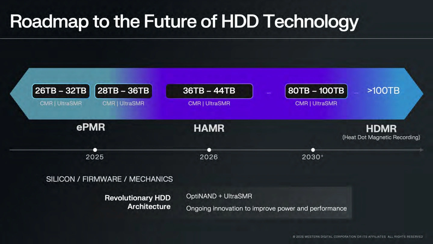 WD預告 40TB HAMR 硬碟將於 2026 下半年登場，開啟機械硬碟超高容量時代