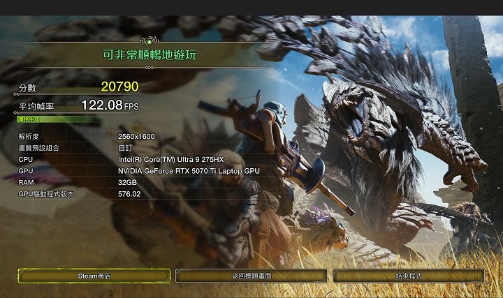 在《魔物獵人 荒野》的測試中，在設定 2560×1600 解析度下，且於「極高」圖形品質下，未啟用 DLSS 超解析度技術，測得約 28,604分、89.94FPS 的表現，已是可非常順暢地遊玩等級，而在開啟 DLSS 畫格生成下，則再測得約 20,790 分、122.08FPS 表現。