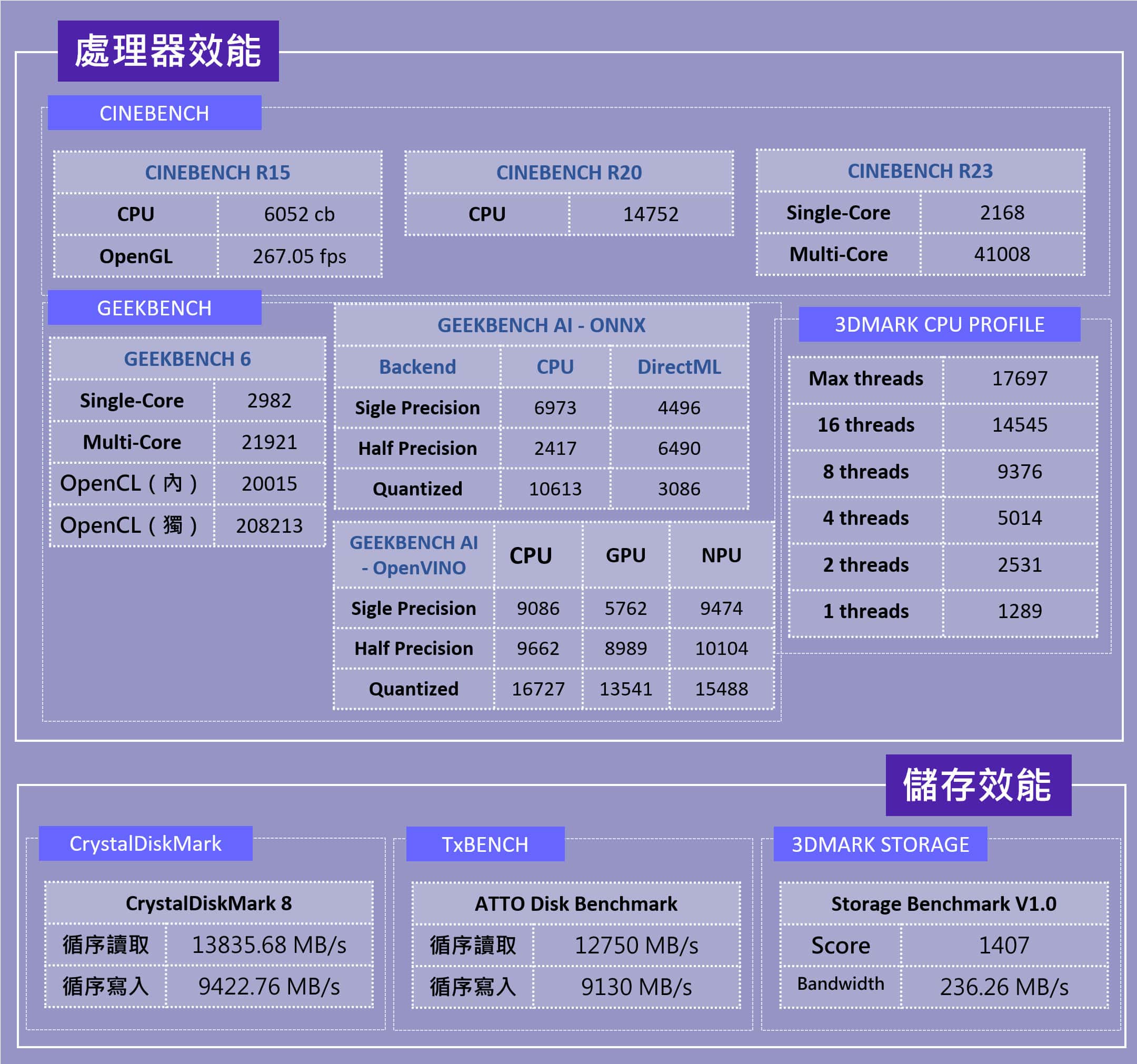 MSI Raider 18 HX AI 電競筆電實測：規格全面升級，兼顧遊戲、娛樂與 AI 運算需求！