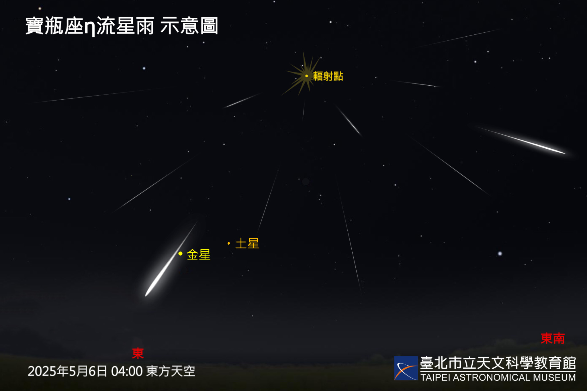 五月星空攝影指南：捕捉火星穿越鬼宿星團、流星雨與金星合月的奇幻時刻