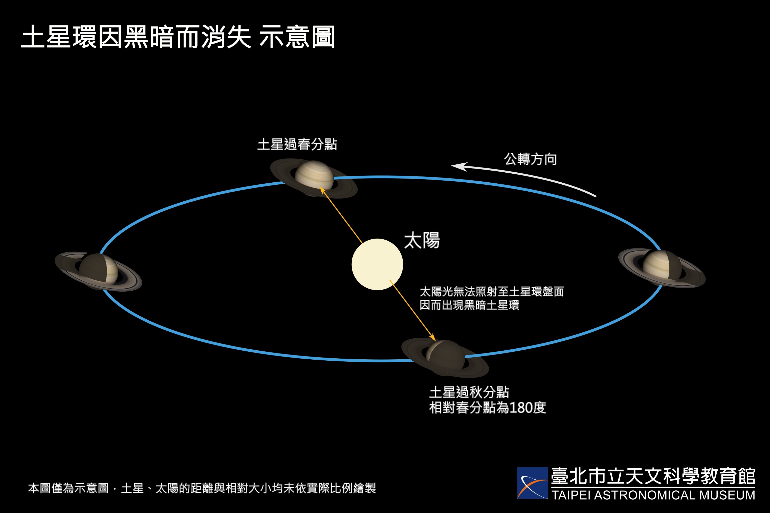 五月星空攝影指南：捕捉火星穿越鬼宿星團、流星雨與金星合月的奇幻時刻