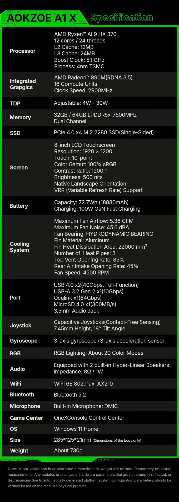 AOKZOE A1X規格一覽。