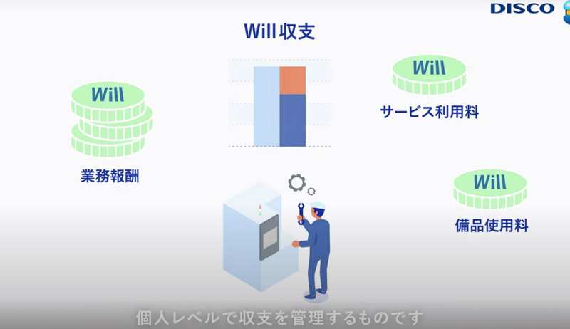 這間日本公司沒有主管可以叫你做事，7000名員工都靠「社內貨幣Will」去爭取工作以及調派團隊