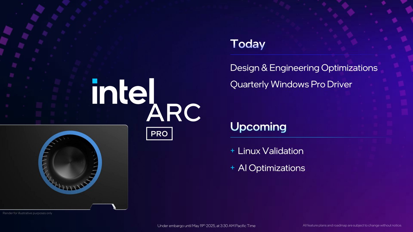 Arc Pro B系列運算卡率先提供相容於Windows作業系統的Pro驅動程式,未來將提供Linux作業系統驅動程式,並針對AI應用進行最佳化。
