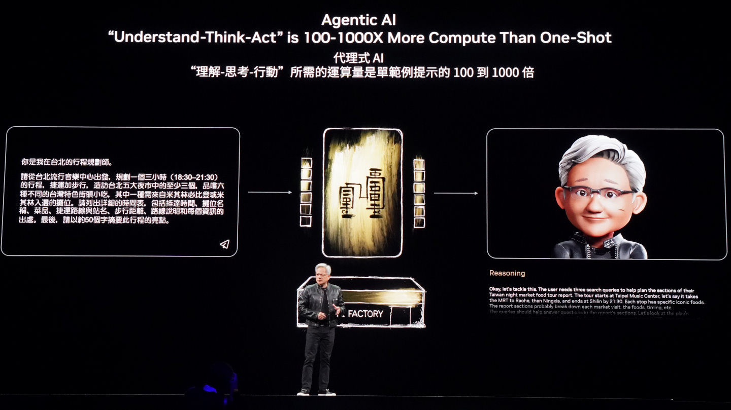 什麼是「Agentic AI」代理式AI？為什麼黃仁勳、Google、OpenAI、微軟大家都在談這個？ | T客邦