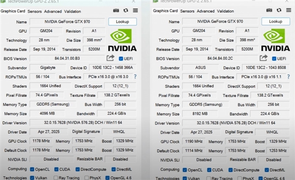 高手將11 年前的 GTX 970 顯卡升級 8GB 記憶體，實測用來跑新遊戲效能竟可提升 40%
