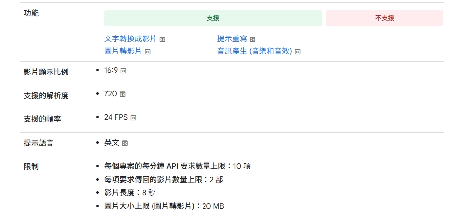 Google Veo 3生成影片功能怎麼用？文字生成高品質影音，等不及的你可以先體驗 Veo 2生成影片