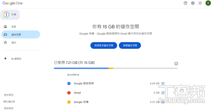 Google 免費提供每個帳戶 15GB 的儲存空間，想要進一步擴充容量則可透過訂閱 Google One 取得。