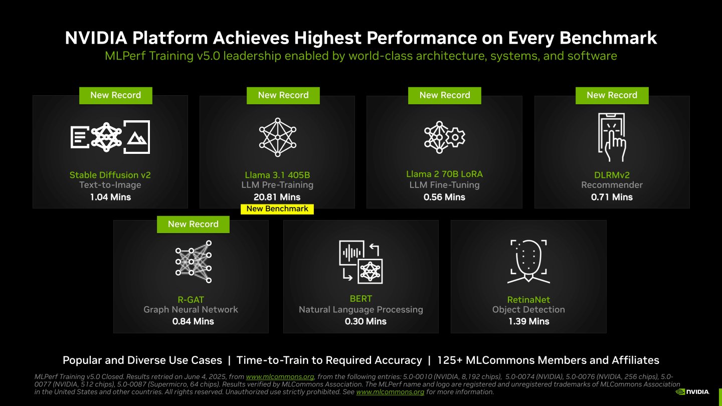 NVIDIA在MLPerf Training v5.0訓練測試中創下5項新記錄。
