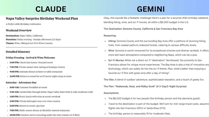 ChatGPT、Gemini、DeepSeek、Claude 哪個強？外媒從 5 面向進行評測