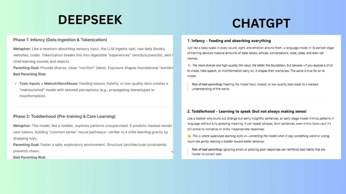 ChatGPT、Gemini、DeepSeek、Claude 哪個強？外媒從 5 面向進行評測