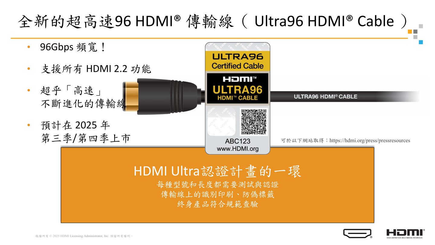 超高速96 HDMI傳輸線預定於2025年第3、4季上市。