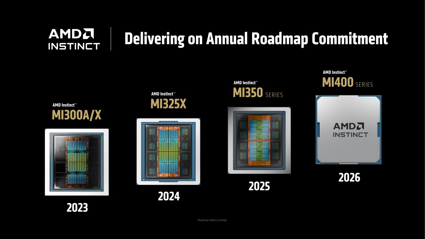 AMD於2025年發表Instinct MI350系列AI加速器，並預計於2026年推出Instinct MI400。