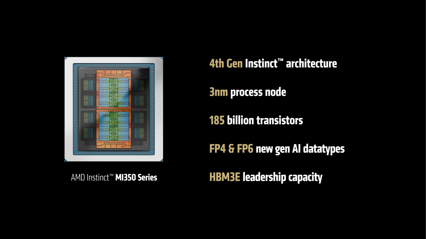Instinct MI350系列採用第4代Instinct架構與TSMC（台積電）3nm節點製程。