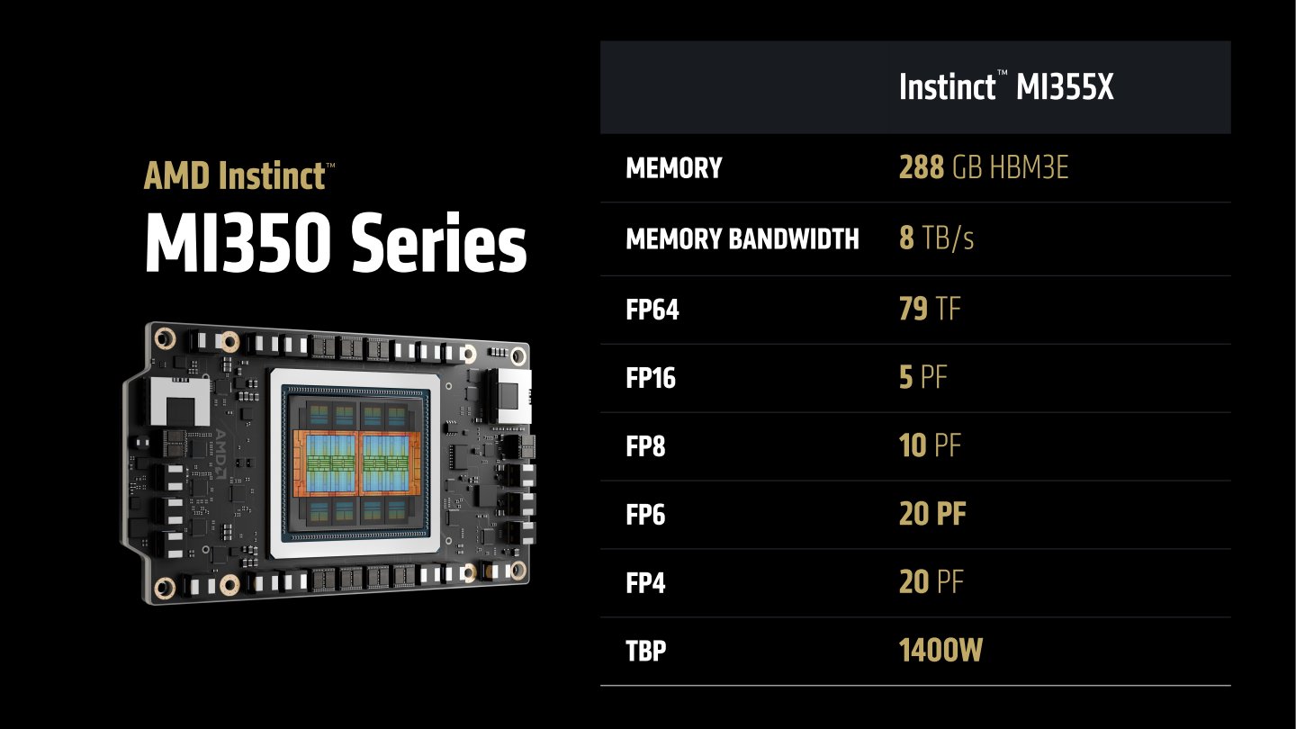 Instinct MI350系列具有MI350、MI355X等型號，2者硬體規格相同，但後者具有更高的1400 W TDP，因此效能也更加出色。