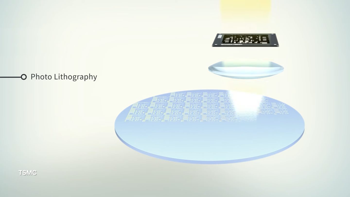 ASML、TSMC、Synopsys等半導體相關企業與NVIDIA共同研發cuLitho，透過AI提升製程控制能力以及良率。