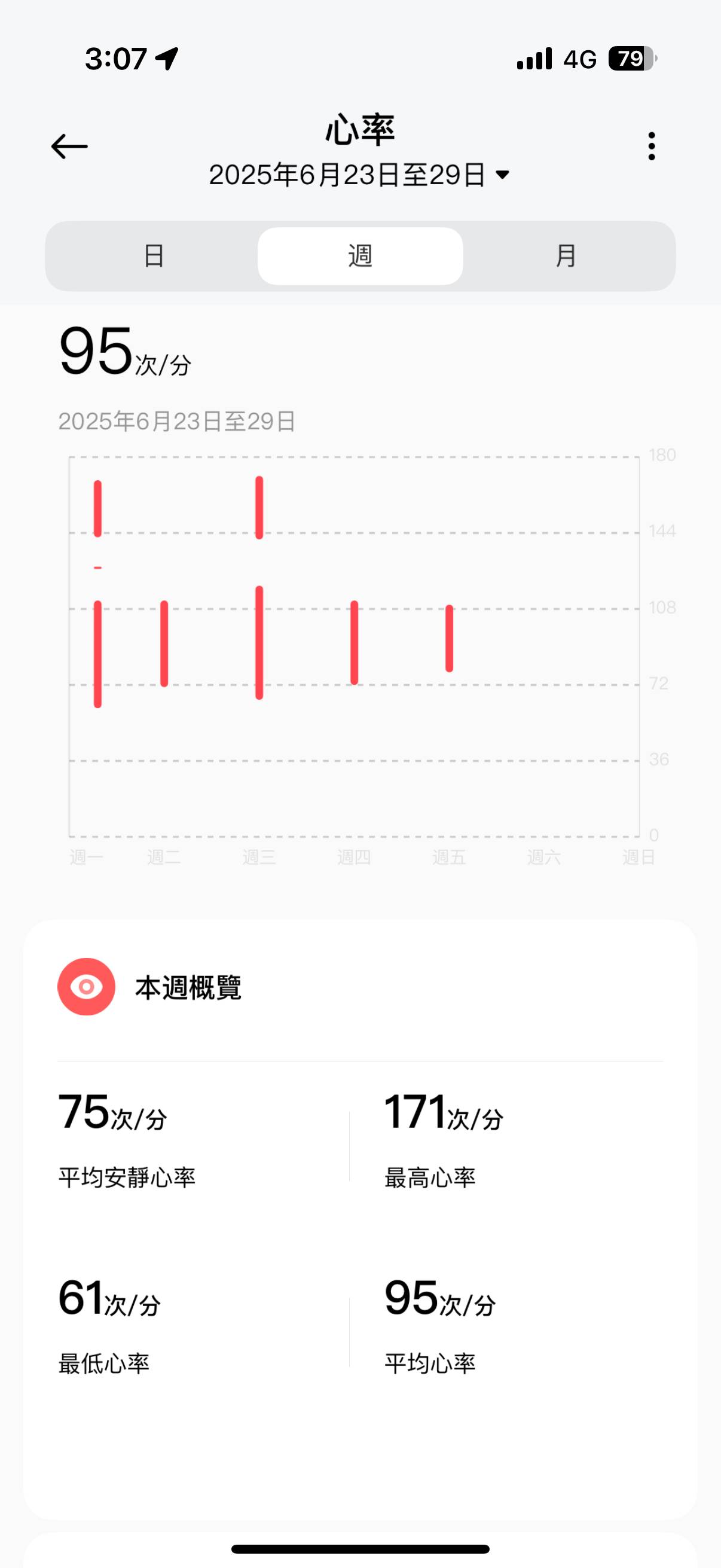 小米手環 10 NFC 版本實測分享，NFC 悠遊卡方便、更大的螢幕