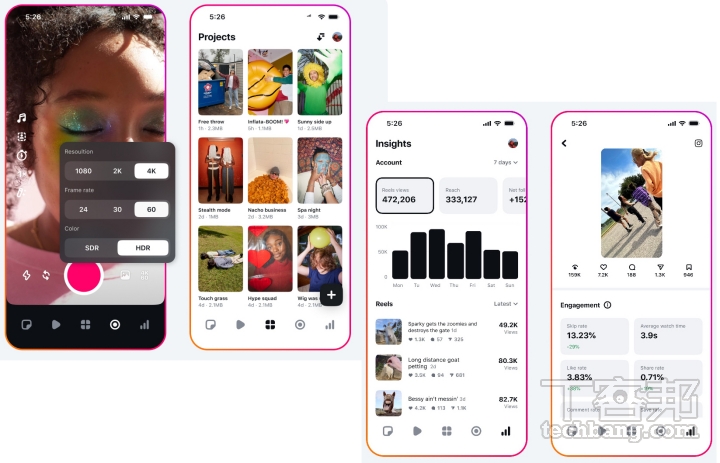 Edits 整合了影片剪輯和成效數據分析等功能，讓使用者從製作到追蹤表現都能在同一平台完成。