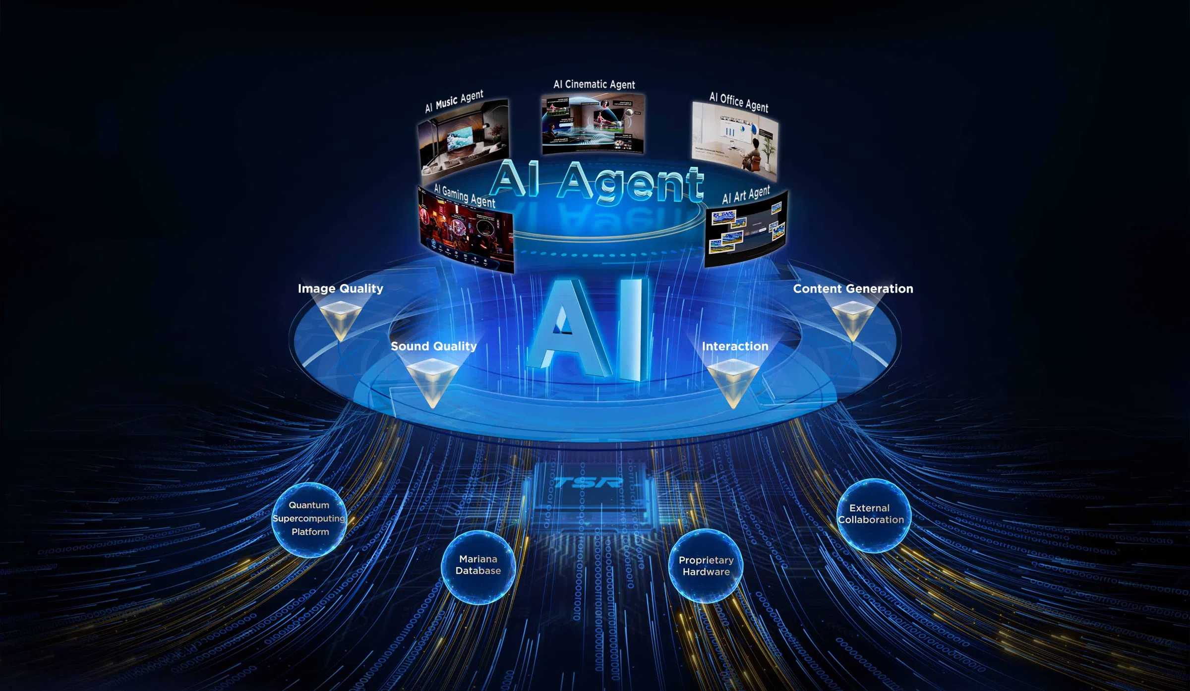TCL AI 平台整合影音、遊戲、藝術與辦公四大智慧應用，從觀影娛樂到日常工作，全面升級多場景顯示體驗，為用戶打造智慧生活的最佳顯示解決方案。