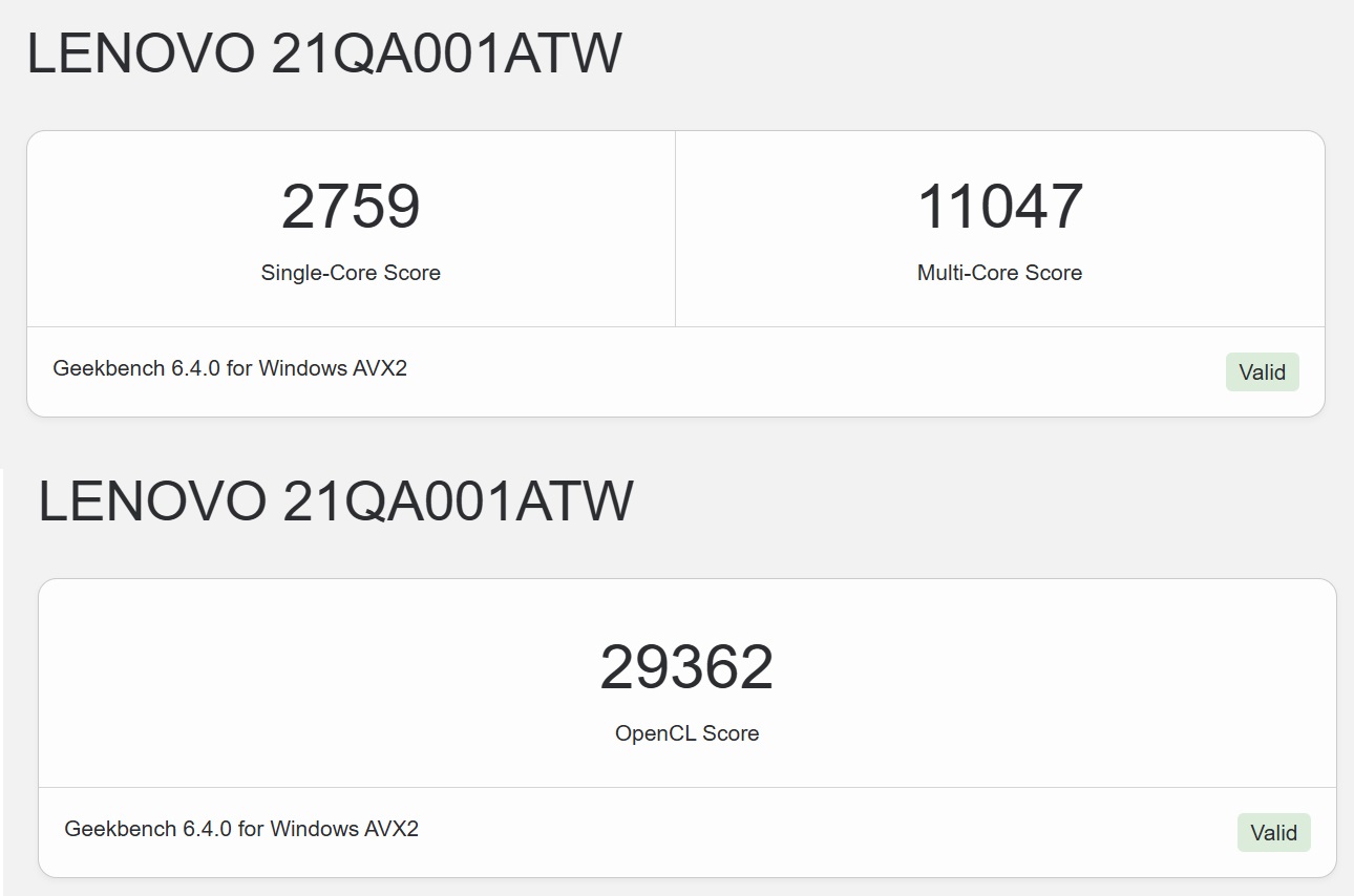 利用 Geekbench 6 進行測試，在單核心部分，單核獲得約 2,759 分，多核獲得約 11,047 分；內建 Intel Arc Xe2 140V 顯示晶片於 OpenCL 測試獲得的分數為 29,362 分。