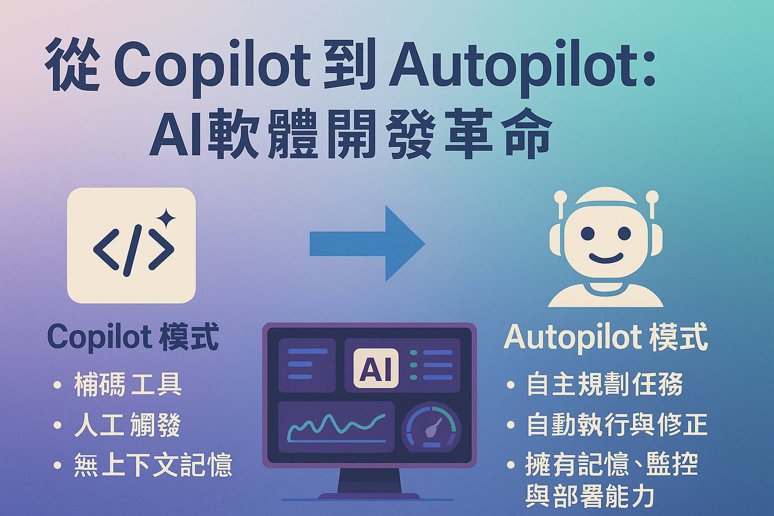AI 智慧體驅動軟體工程革命：從「協作駕駛 Copilot」進化到「自動駕駛 Autopilot」的實務應用