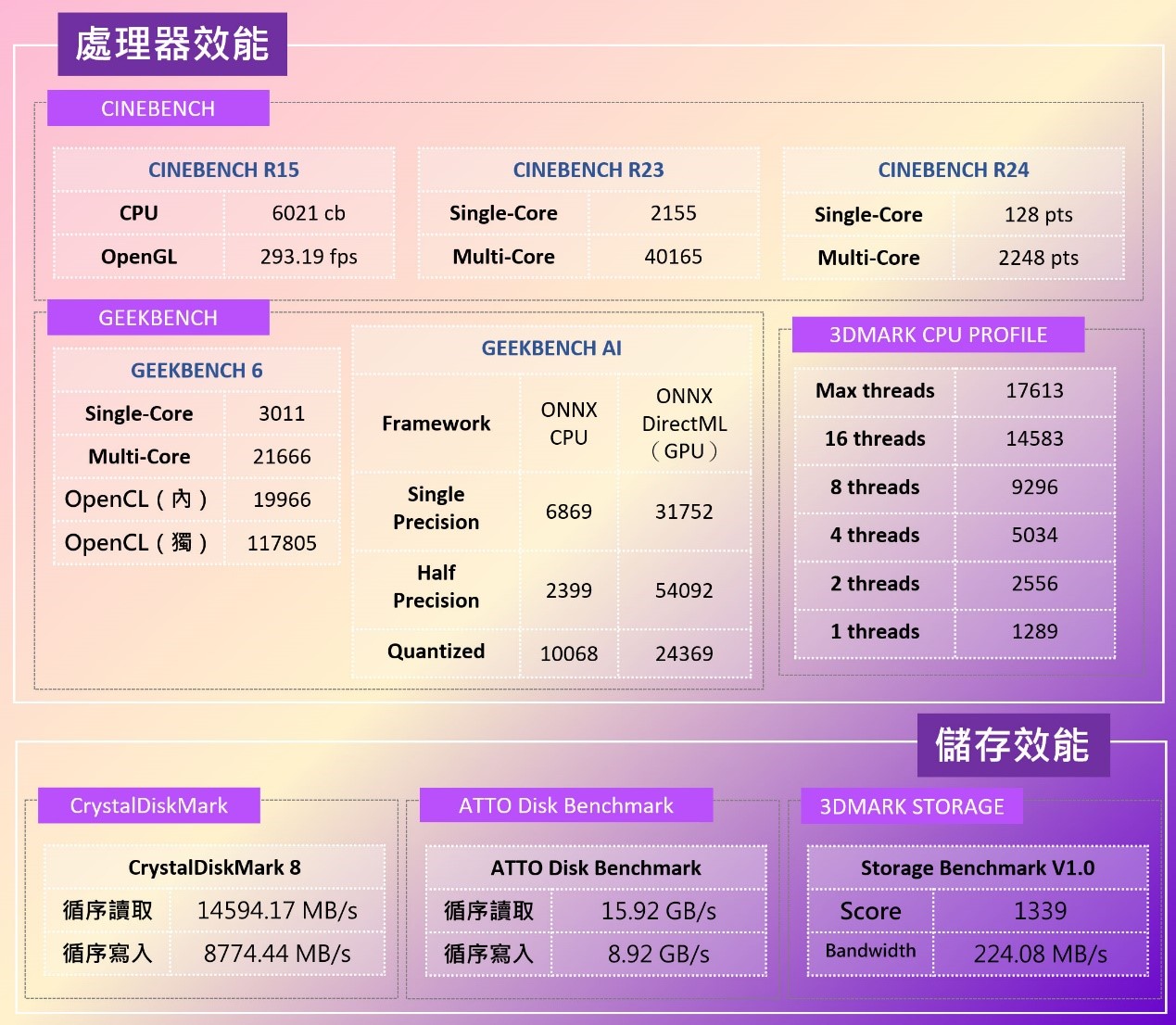GeForce RTX 5090 筆電機皇來襲！MSI Titan 18 HX AI 旗艦電競筆電深度開箱實測：頂級配備傲視群雄，強悍性能直逼桌機！